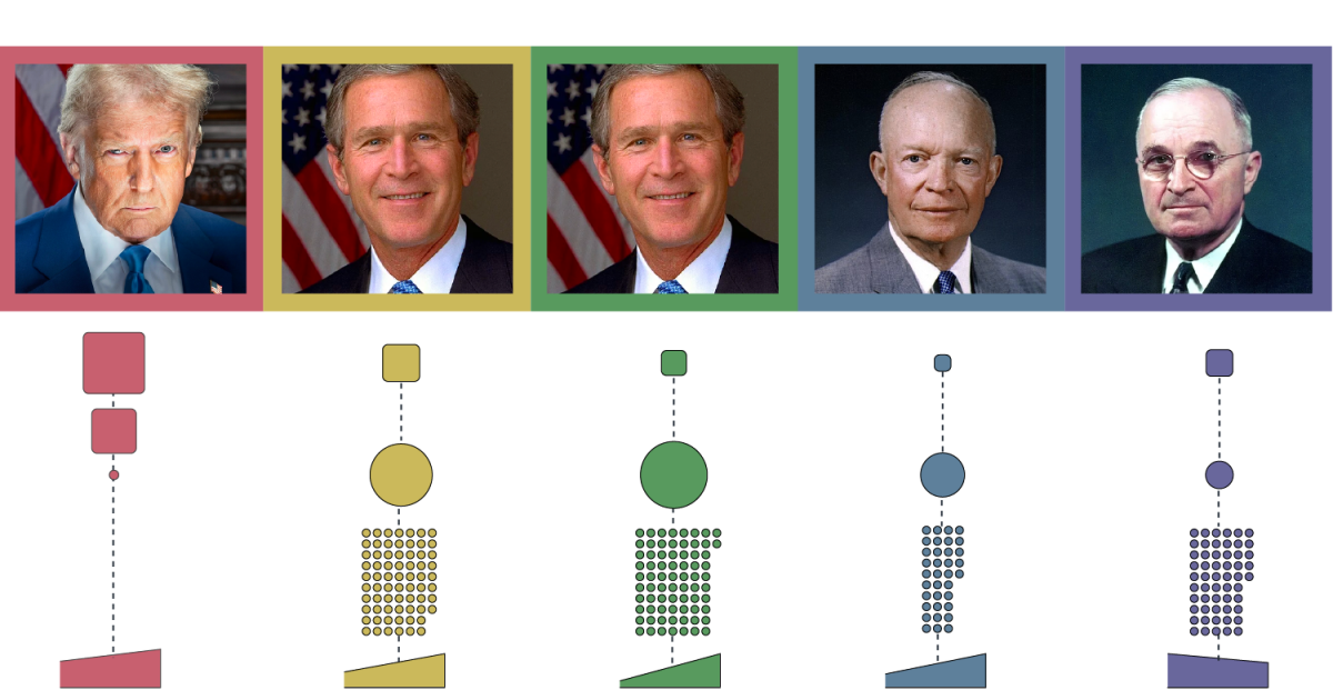 Interactive_CostofUS_wars_outsideimage-1777375618